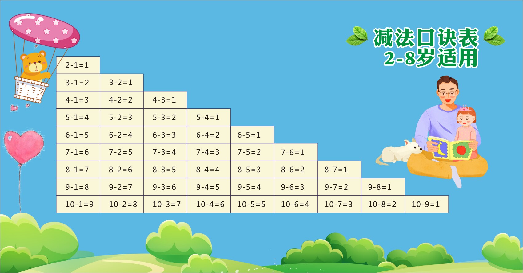m768学校园文化小学生数学运算知识减法计算口诀表1010海报印制2