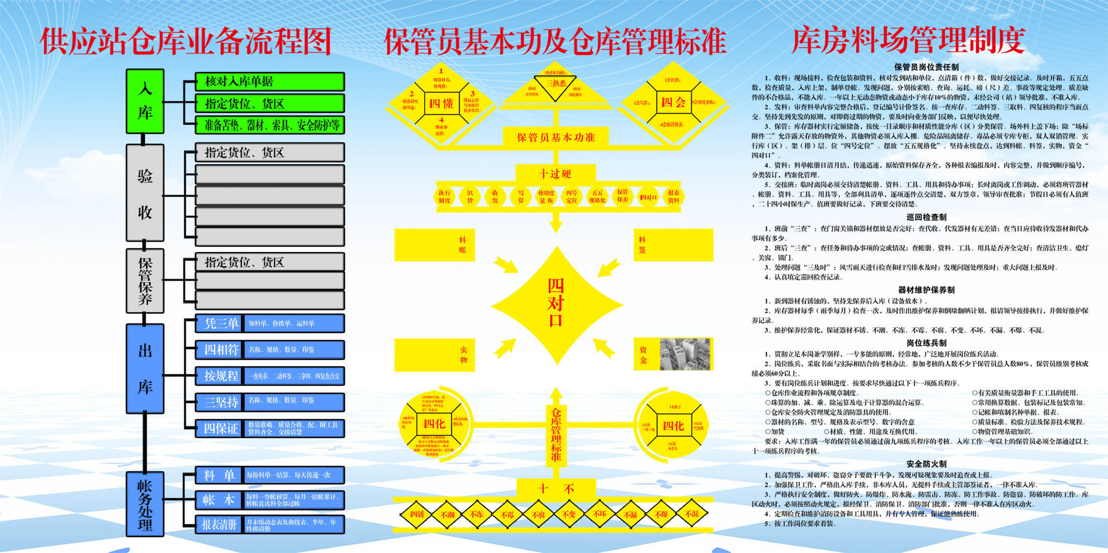 731海报印制展板写真喷绘墙贴纸挂壁画142仓管员管理制度流成图