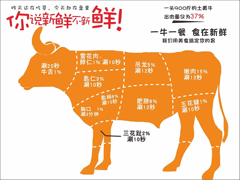 m769牛肉分割部位示意图火锅店宣传装饰墙贴画纸挂图海报印制2726