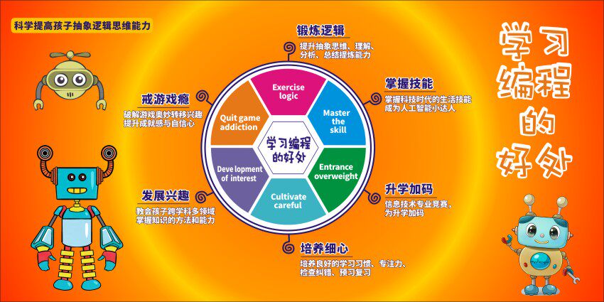 m771中小学生幼儿童学习编程的好处课外兴趣海报印制展板贴纸1044