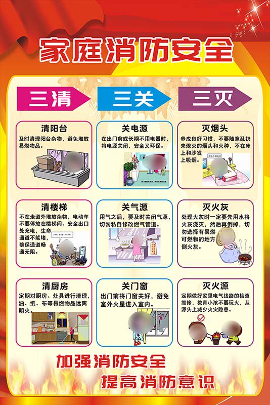 m769家庭消防安全三清三关三灭宣传挂图贴画海报印制展板写真2109