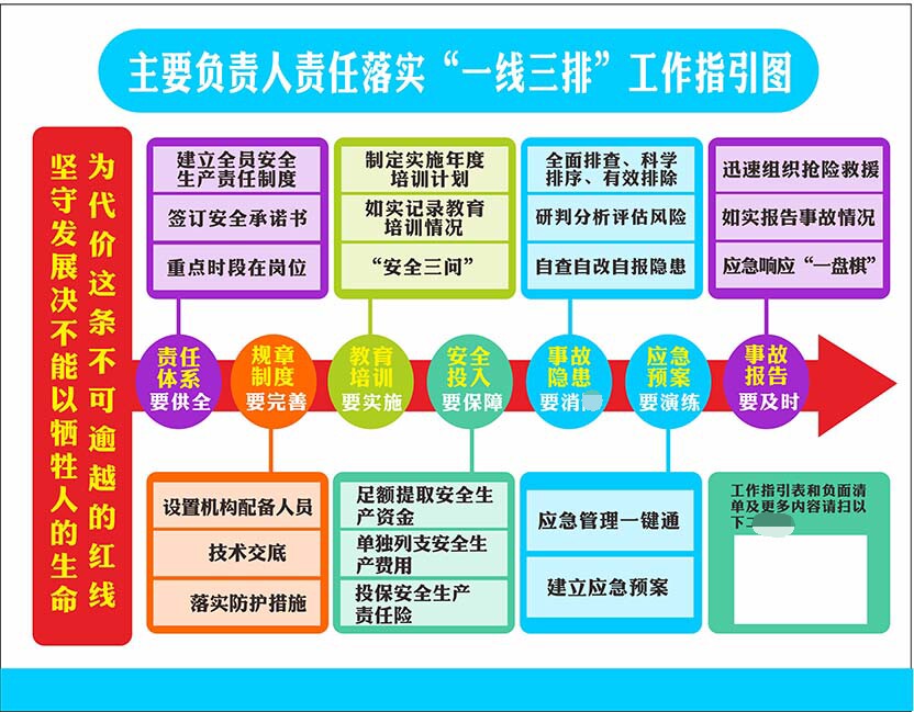m769企业主要负责人责任落实一线三排工作指引图展板海报印制1874