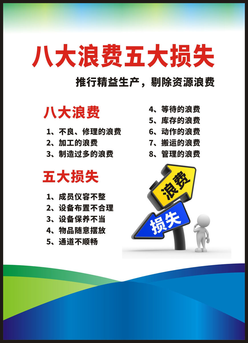 m769企业公司车间生产管理八大浪费五大损失墙挂图478海报印制7-5