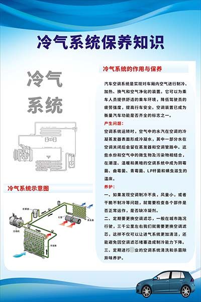 m771汽车冷气系统保养常知识宣传挂贴图海报定印制kt展板喷绘544