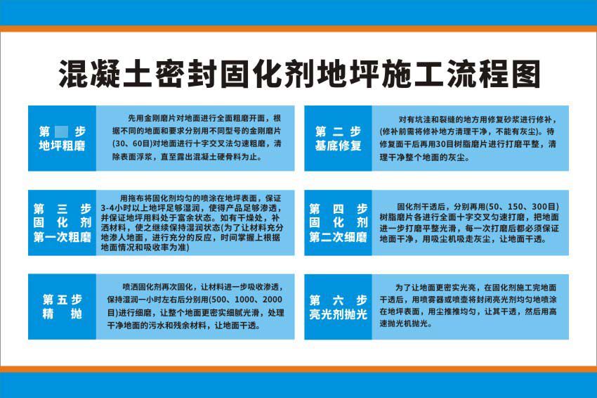 m771混凝土密封固化剂地坪施工流程图海报定印制展板贴纸挂图849