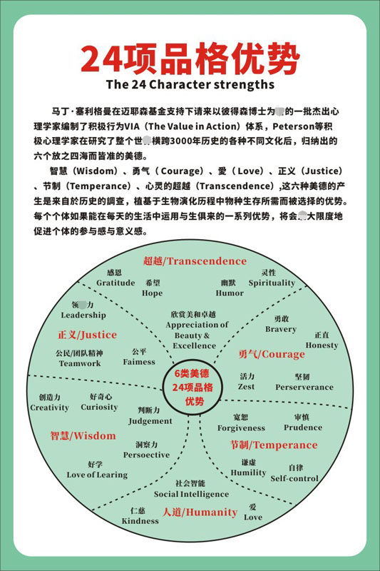 m769品格的24项优势6类美德心理积极行为分类评价表1904海报印制