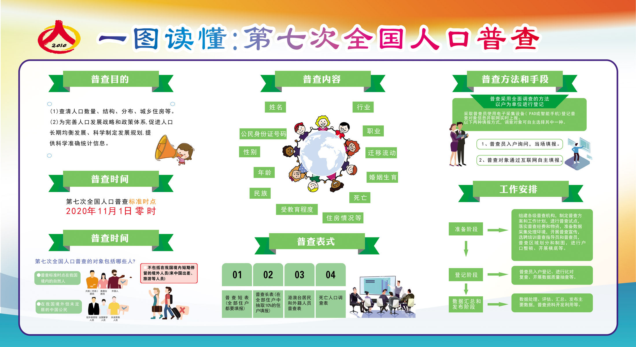 m768一图读懂第七次人口普查科普宣传栏2291写真喷绘展板海报印制