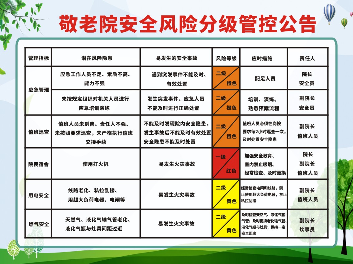 m769敬老院安全风险分级管控公告1025海报定制印制展板墙贴纸喷绘