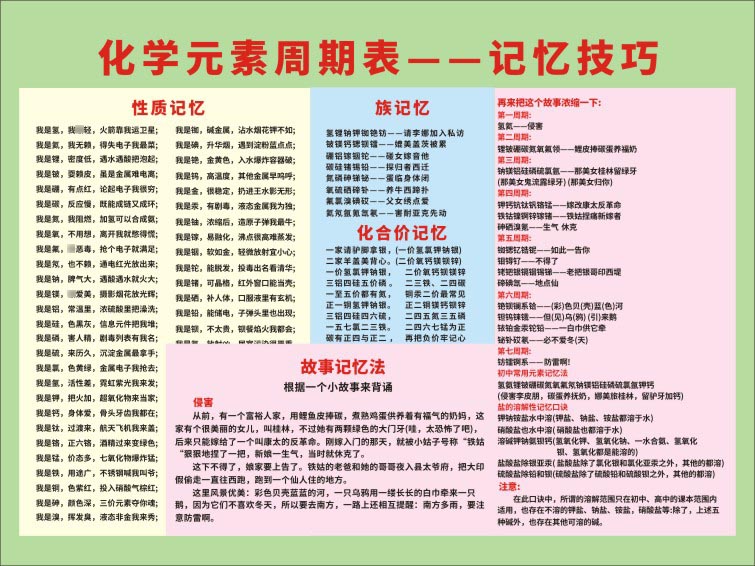 m771中学小生化学元素周期表记忆方法技巧海报定印制展板贴纸468