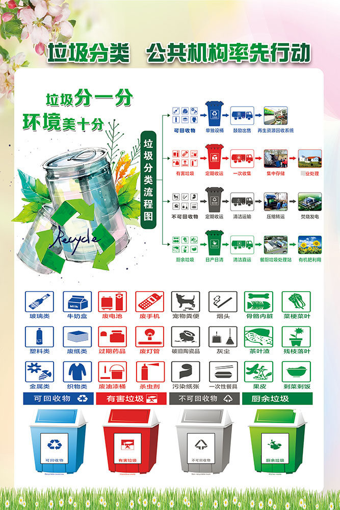 m769垃圾分一分环境美十分垃圾分类流程图1122展板写真海报印制