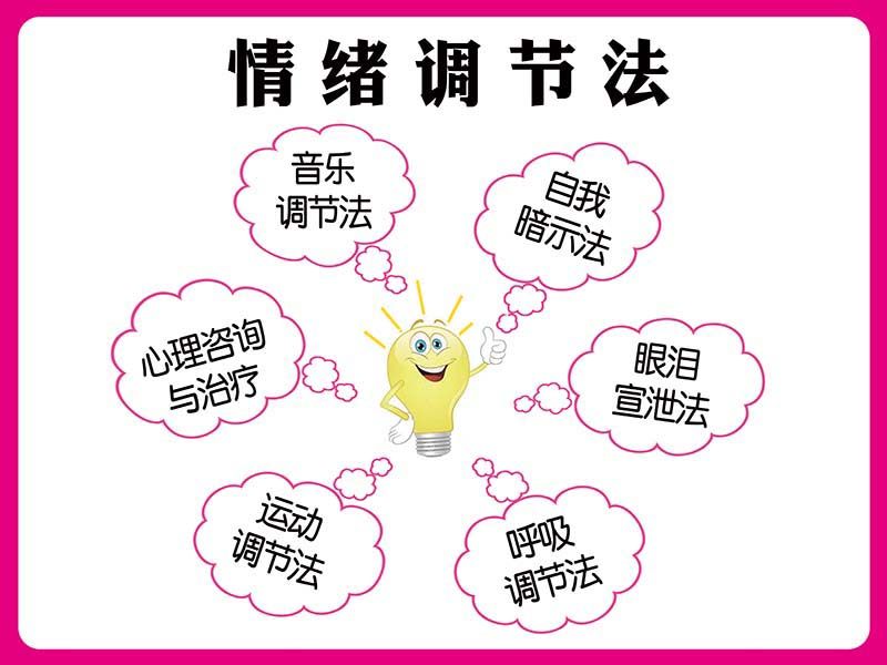 m769情绪调节法心理室装饰墙贴画图片kt展板写真喷绘海报印制2701