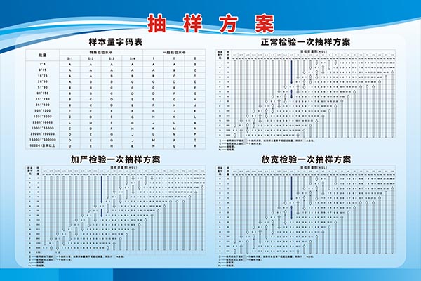 m771工厂车间正常抽样方案样本量字码表计划检验收表海报印制1943