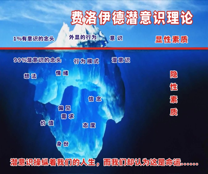 m769弗洛伊德潜意识理论显性隐性素质规划生涯宣传图1793海制印制