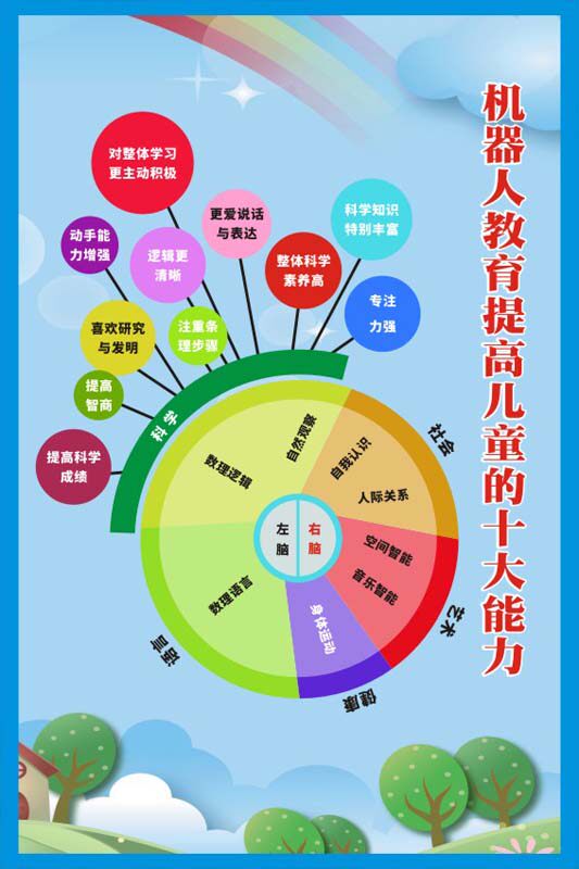 m769机器人教育学习积木对孩子大脑的好处1640海报定制印制展板
