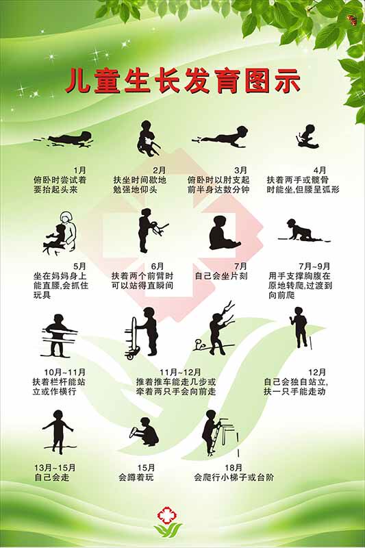 m769医院儿科儿童成长发育图墙贴画挂图732喷绘写真展板海报印制