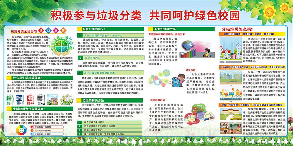 m771垃圾分类全民参与知识文明校园宣传栏墙贴画纸图海报印制229