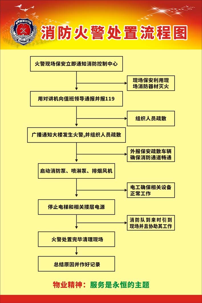 消防工作的方针是 消防设施操作员职业守则