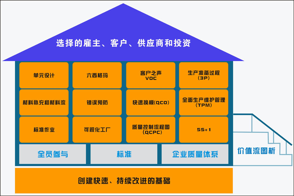 m769公司工厂企业车间精益生产价值流图析宣传挂贴图1391海报印制