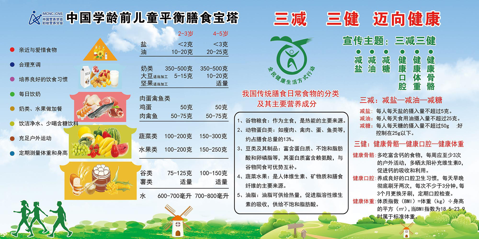 m768儿童平衡膳食宝塔三减三健宣传栏贴画2379展板喷绘海报印制