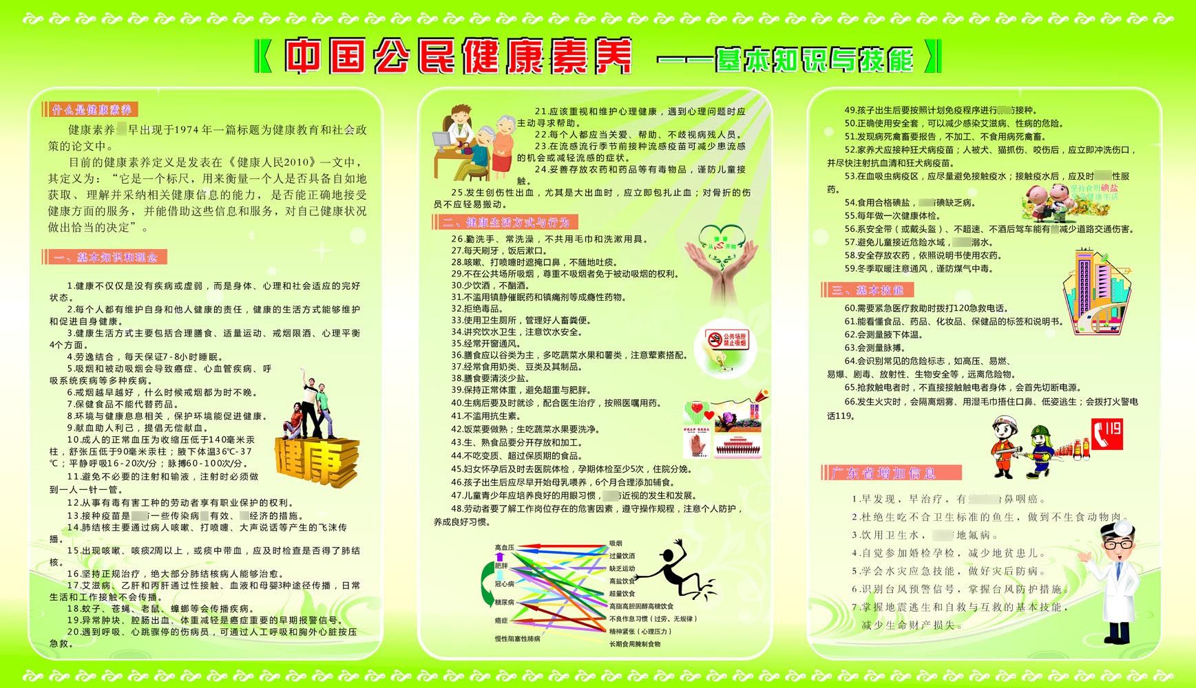 559海报印制192中国公民健康素养基本知识与技能宣传栏 个性定制