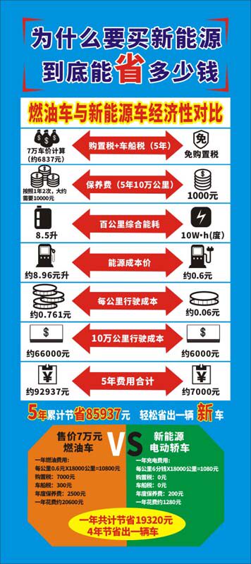 m769燃油机车与新能源汽车纯电动的经济性价比海报定印制展板1808