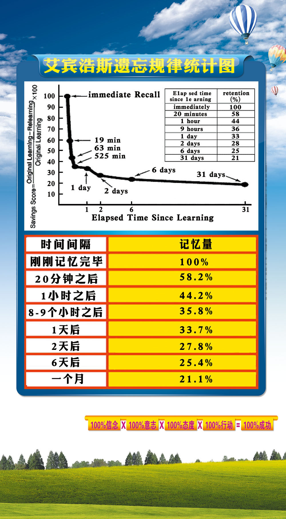 m769学校学生学习文化艾宾浩斯遗忘规律统计图68海报印制写真