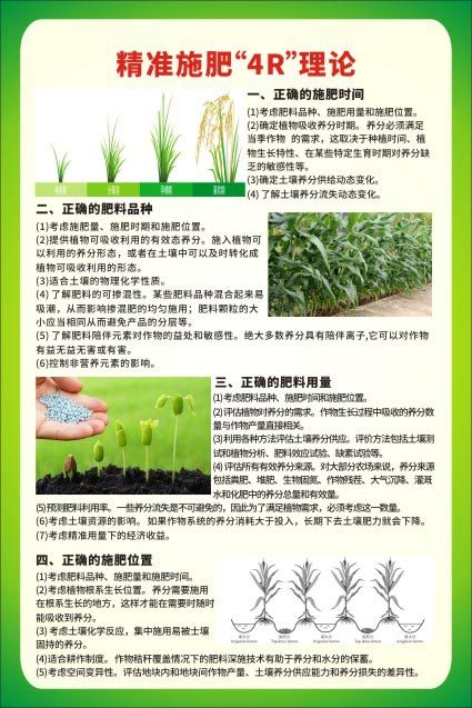 m771农业农作物植物生长发育施肥4r理论方法海报印制展板贴纸1248