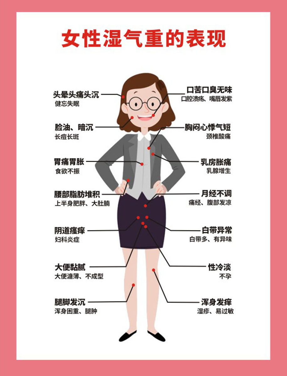 m769女性女生女人湿气重的表现对应的症状墙挂图1181海报印制展板