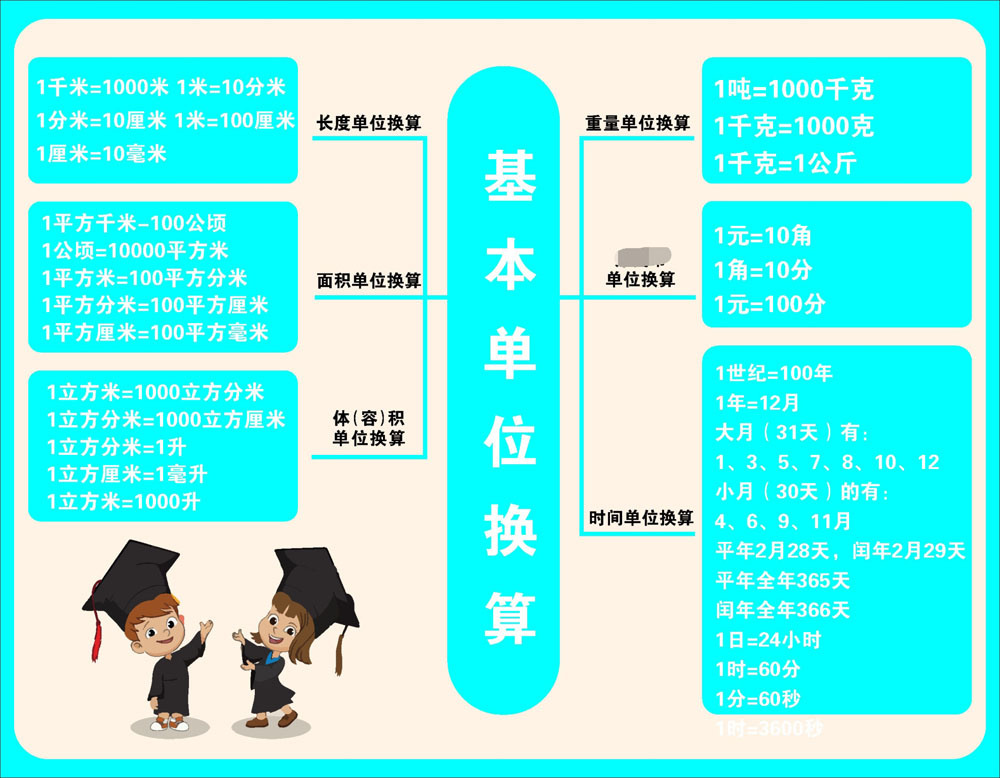 m768小学生数学公式基本单位换算表图形计算294写真海报印制喷绘