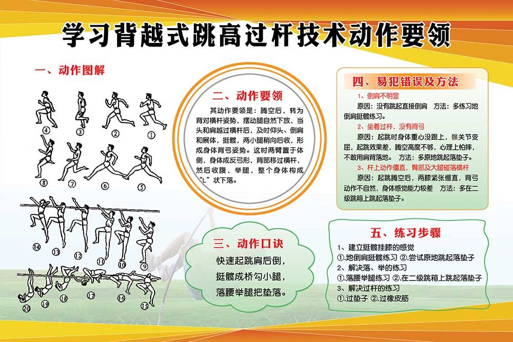 m769学习背越式跳高过杆技术动作要领示意贴图纸喷绘海报印制2704