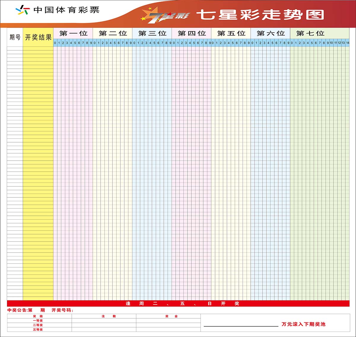 760海报印制展板写真喷绘242中国体育彩票体彩七星彩走势图片贴纸