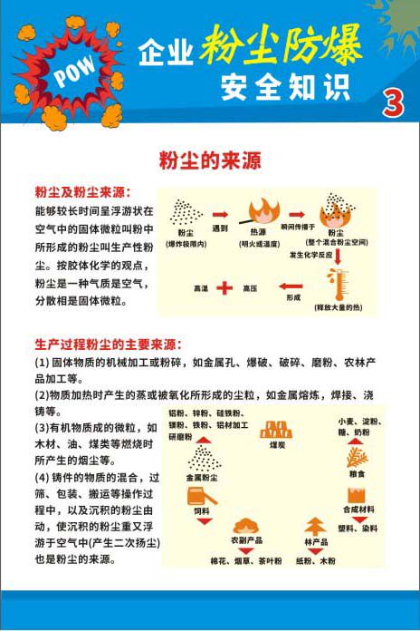 m771生产过程粉尘的来源示意范图安全知识贴挂图102海报印制展板