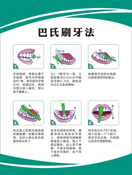 m771医院牙科牙齿口腔巴氏刷牙方法顺序步骤海报印制展板贴纸1088
