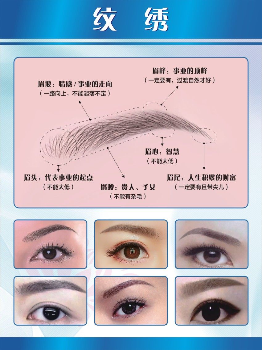 m768美容院美睫店纹绣眉眼线眉形介绍1338海报印制展板写真喷绘