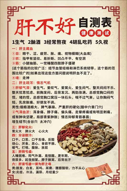 m771中医养生肝不好自测表问题表现海报定印制展板喷绘贴纸548