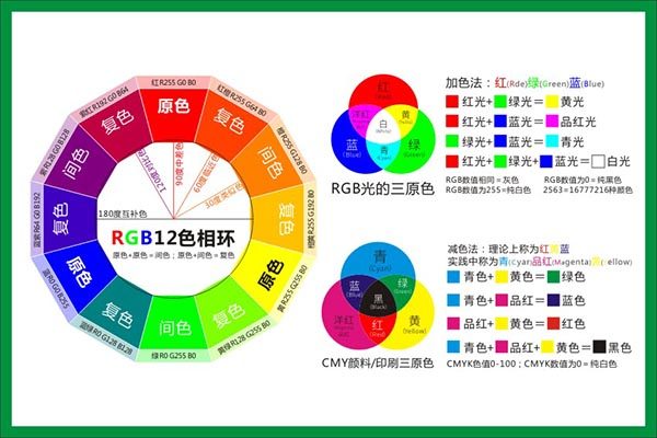 m771rgb12色相环三原色加减法色彩体系搭配调色环图海报印制1912