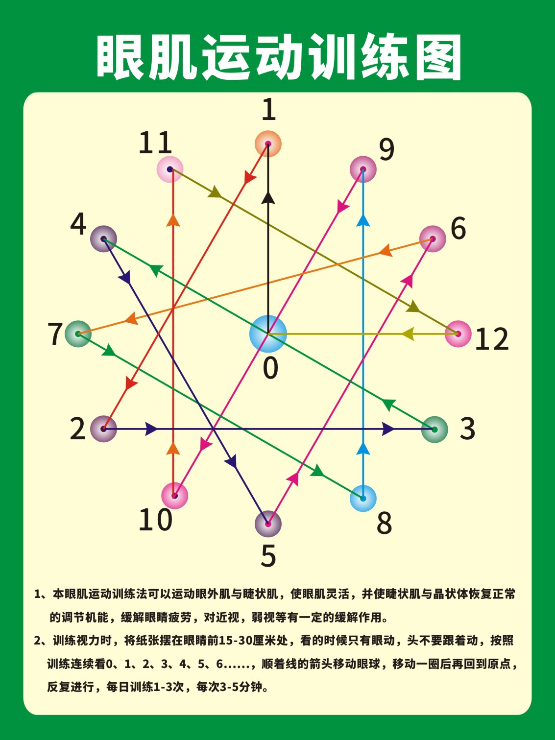m768眼肌运动训练图增视图锻炼望远训练1818海报印制
