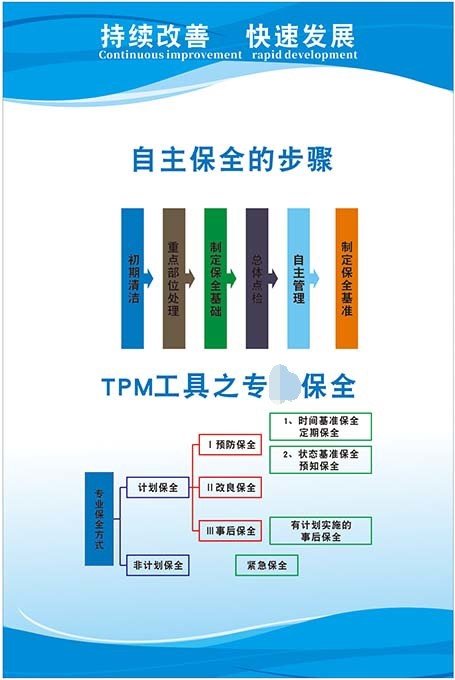 m769车间精益生产tpm工具自主保全的步骤图标语kt展板海报印制943