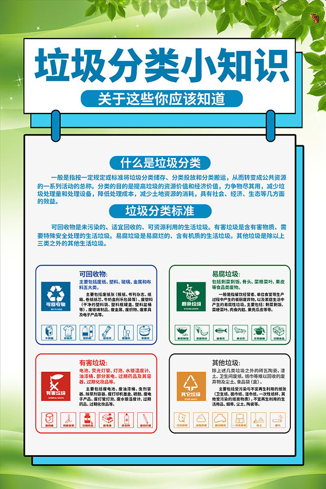 m769学生社区垃圾分类标准小知识科普宣传图1124展板写真海报印制