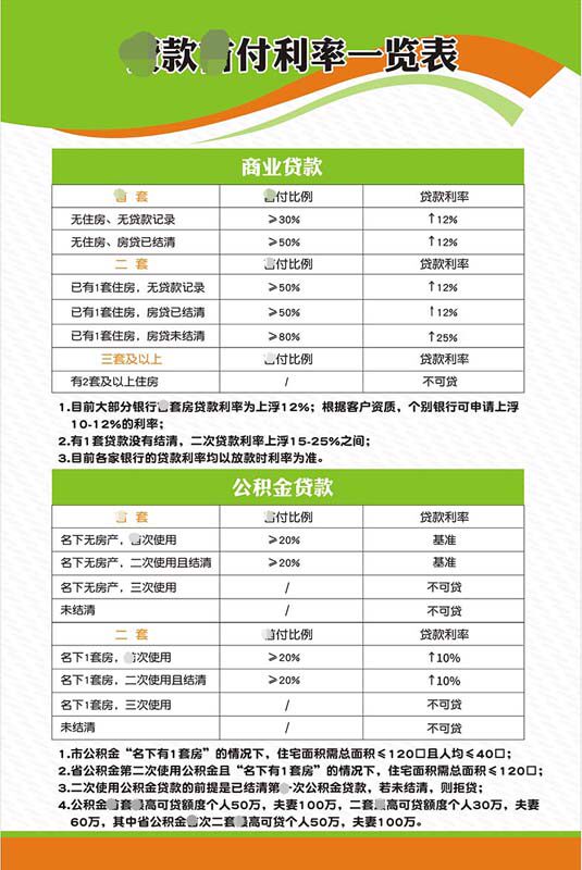 m769房地产置业公司贷款首付利率一览表墙挂贴图1563展板海报印制