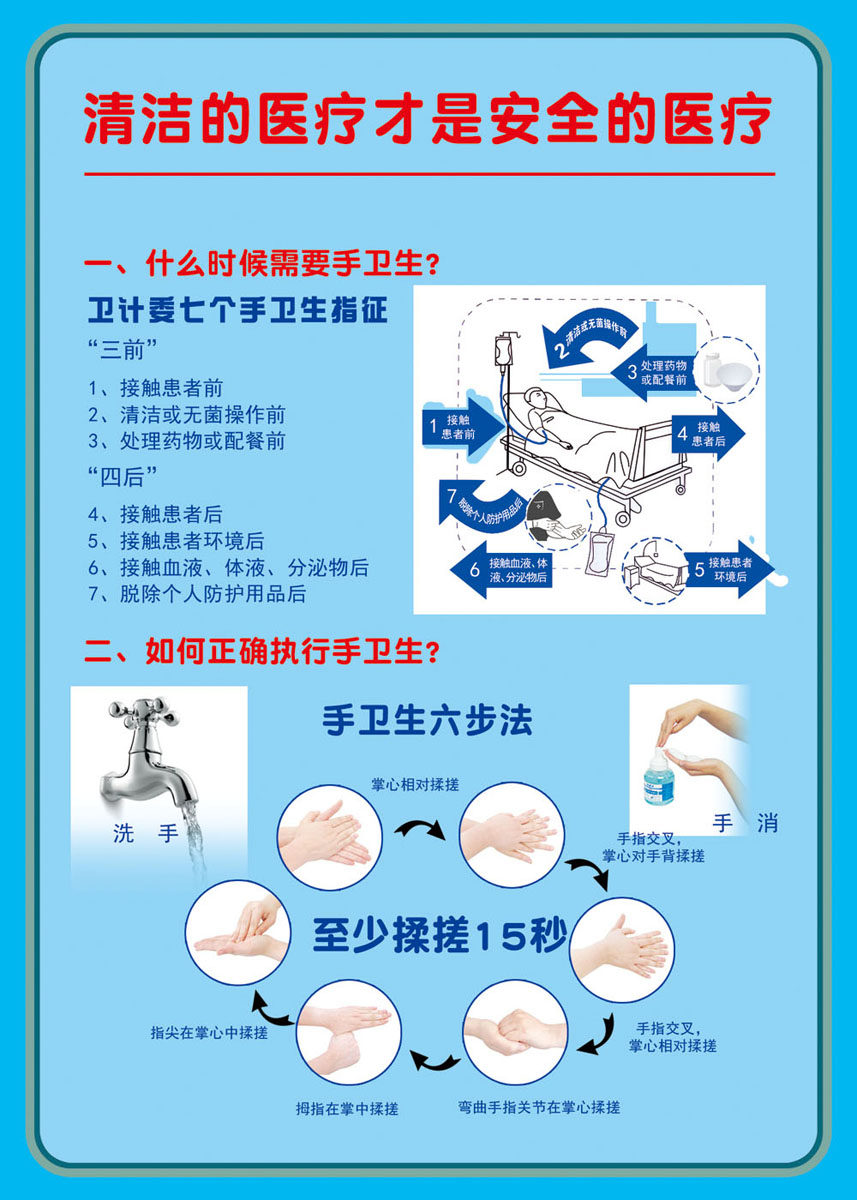 m768医院手卫生五大时刻指征三前四后洗手法2546海报印制展板写真