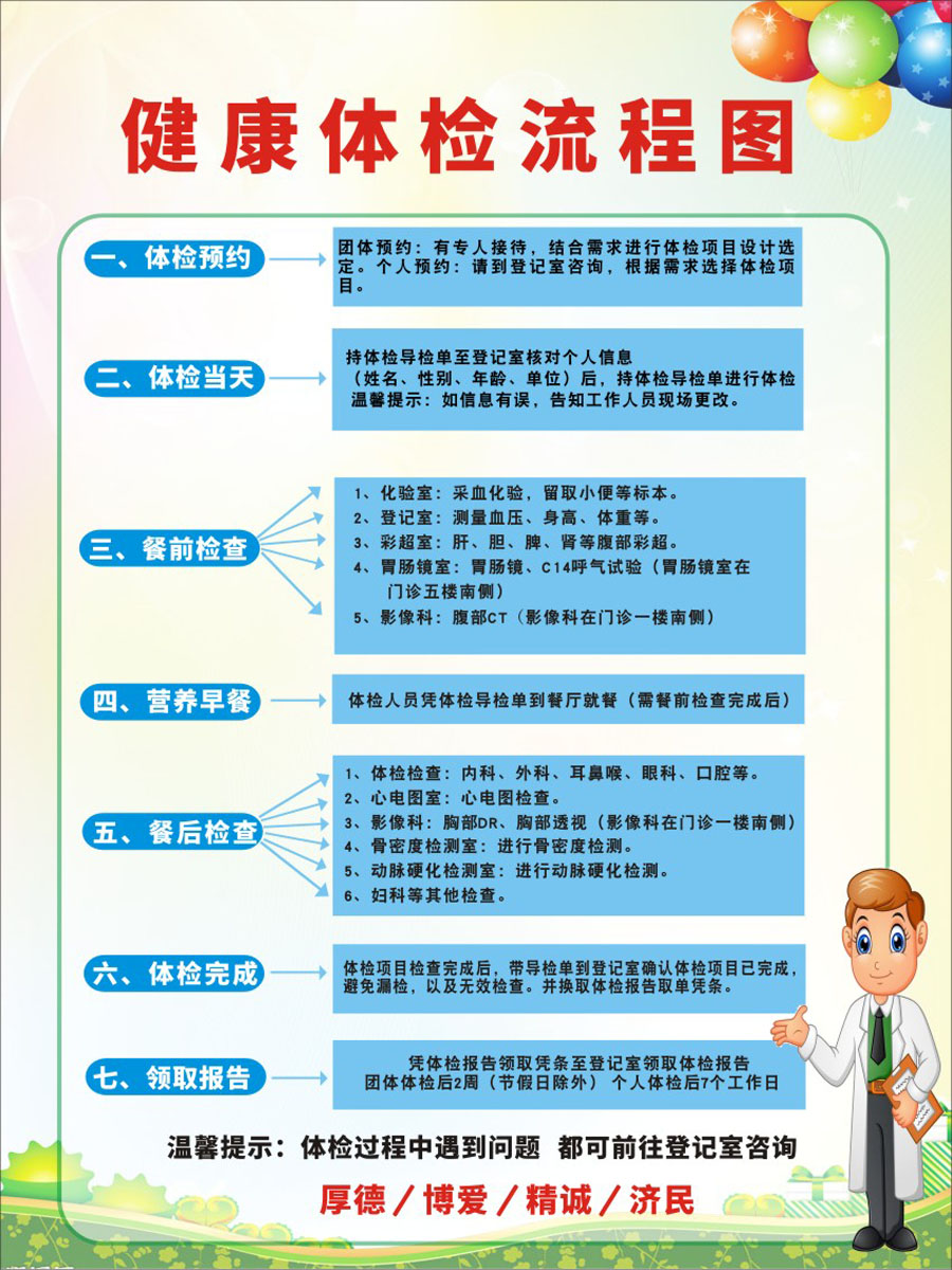 m769社区居民医院健康体检检查流程图上墙墙挂图638海报印制展板