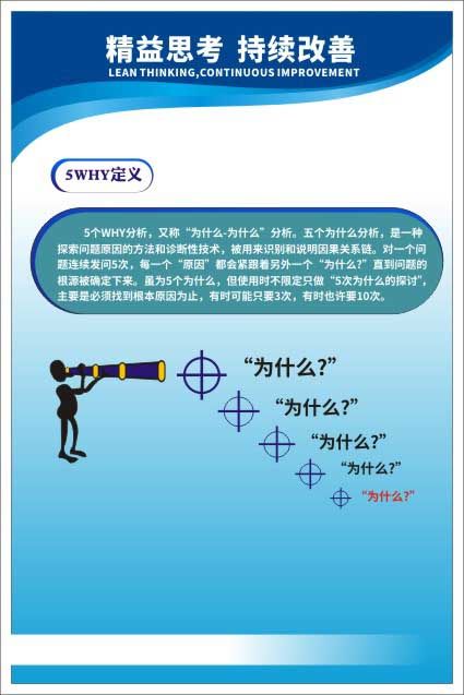 m771企业公司质量管理目标5why定义分析为什么海报定印制展板969