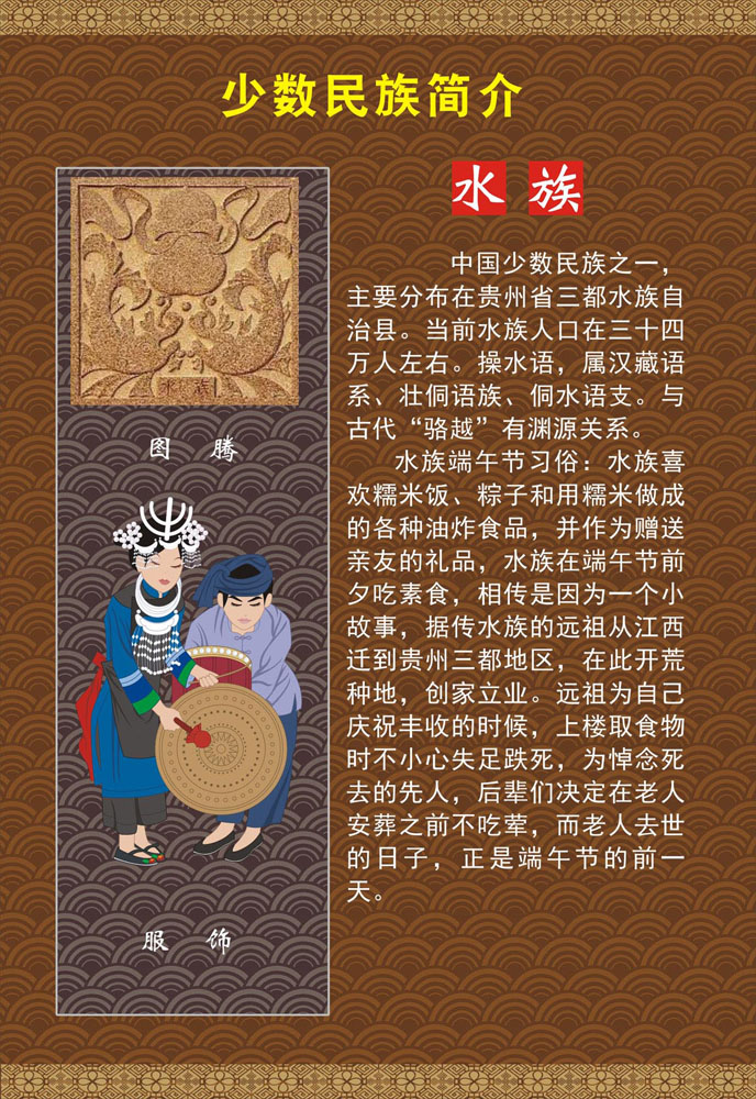 m768海报印制喷绘展板744中国56个少数民族图腾服饰简介之水族