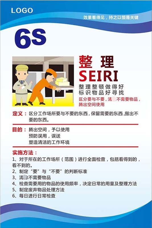 m769饭店厨房6s整理实施方法管理标语墙贴图1627展板喷绘海报印制