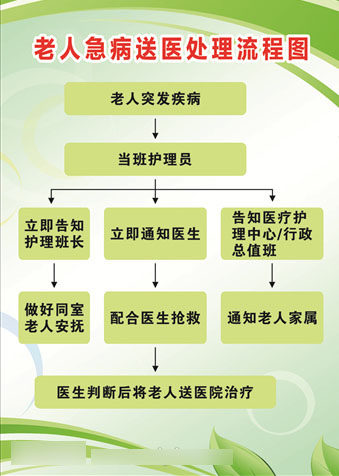 761海报印制展板喷绘1394养敬老院老人急病送医应急处理流程图