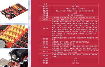 LED显示屏控制卡