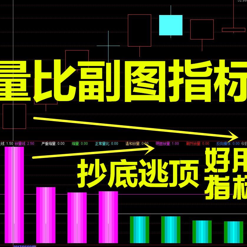 量比副图主力庄家指标公式源码