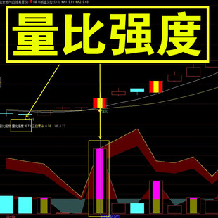 量比强度副图技术指标公式源码黑马牛股神器短线复盘分析趋势系统