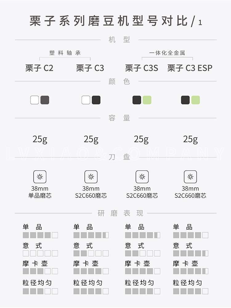 栗子C2 C3 slim nano X lite 123 GO 咖啡磨豆机手摇动研磨机 餐饮具 磨豆机 原图主图